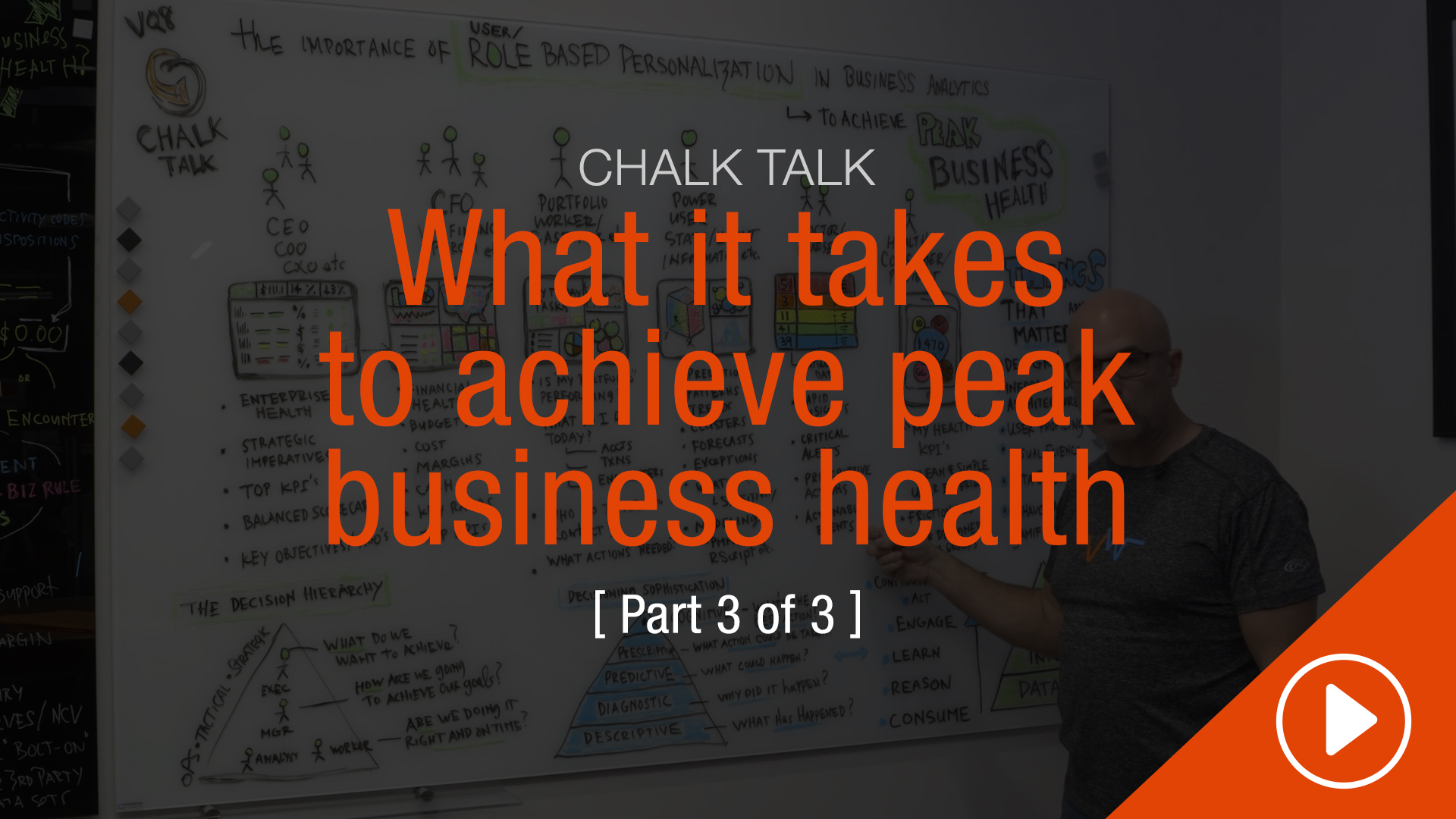 Thumnbail Chalk Talk Peak Performance 3 Of 3